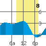 Malga Bay tide chart for Saturday, March 8, 2025