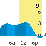Malga Bay tide chart for Sunday, March 9, 2025