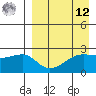 Malga Bay tide chart for Saturday, April 12, 2025