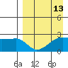 Malga Bay tide chart for Sunday, April 13, 2025