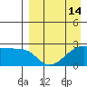 Malga Bay tide chart for Monday, April 14, 2025