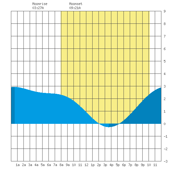 Malga Bay tide chart for Thursday, April 17, 2025