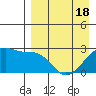Malga Bay tide chart for Friday, April 18, 2025
