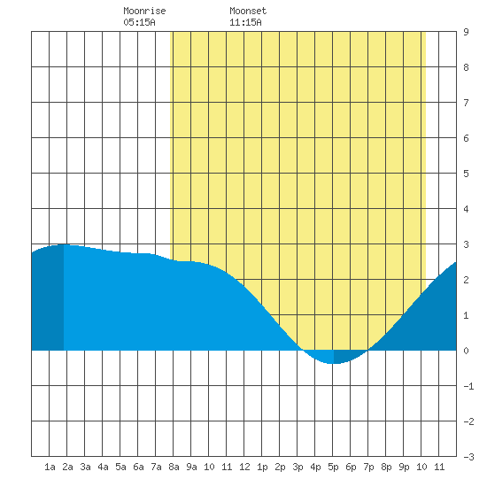 Malga Bay tide chart for Saturday, April 19, 2025