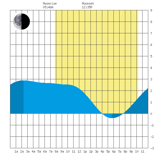 Malga Bay tide chart for Sunday, April 20, 2025