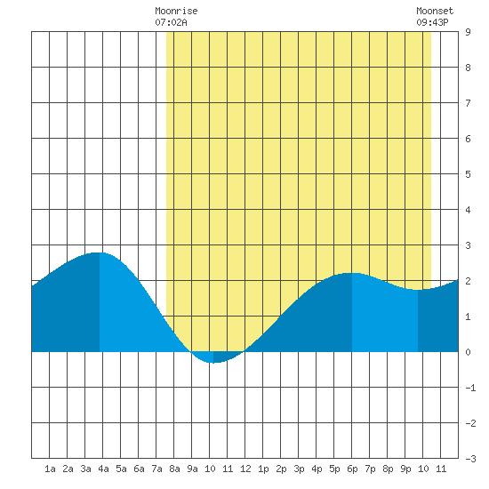 Malga Bay tide chart for Saturday, April 26, 2025