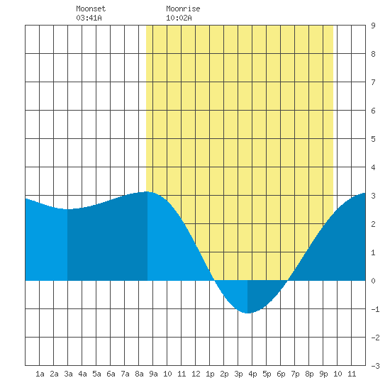 Malga Bay tide chart for Wednesday, April 2, 2025