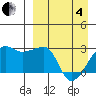 Malga Bay tide chart for Friday, April 4, 2025