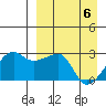 Malga Bay tide chart for Sunday, April 6, 2025