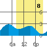 Malga Bay tide chart for Tuesday, April 8, 2025