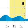 Malga Bay tide chart for Wednesday, April 9, 2025