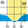 Malga Bay tide chart for Monday, May 12, 2025