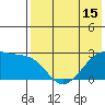 Malga Bay tide chart for Thursday, May 15, 2025