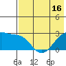 Malga Bay tide chart for Friday, May 16, 2025