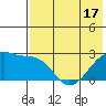 Malga Bay tide chart for Saturday, May 17, 2025