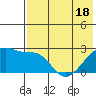 Malga Bay tide chart for Sunday, May 18, 2025