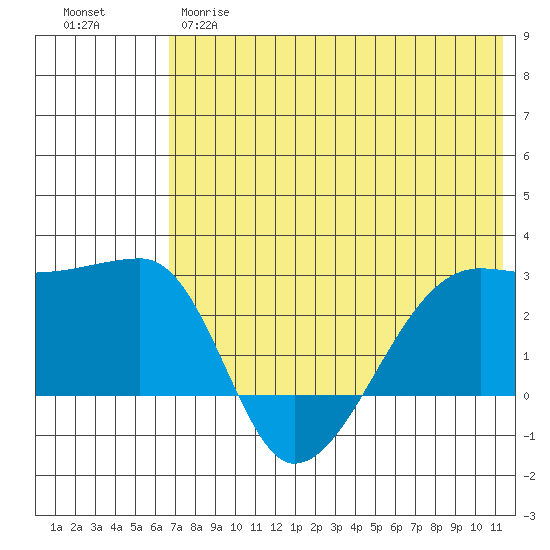 Malga Bay tide chart for Wednesday, May 28, 2025