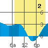Malga Bay tide chart for Friday, May 2, 2025