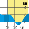Malga Bay tide chart for Friday, May 30, 2025