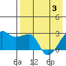 Malga Bay tide chart for Saturday, May 3, 2025