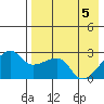 Malga Bay tide chart for Monday, May 5, 2025