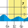 Malga Bay tide chart for Wednesday, May 7, 2025