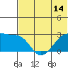 Malga Bay tide chart for Saturday, June 14, 2025