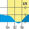 Malga Bay tide chart for Sunday, June 15, 2025