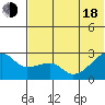 Malga Bay tide chart for Wednesday, June 18, 2025