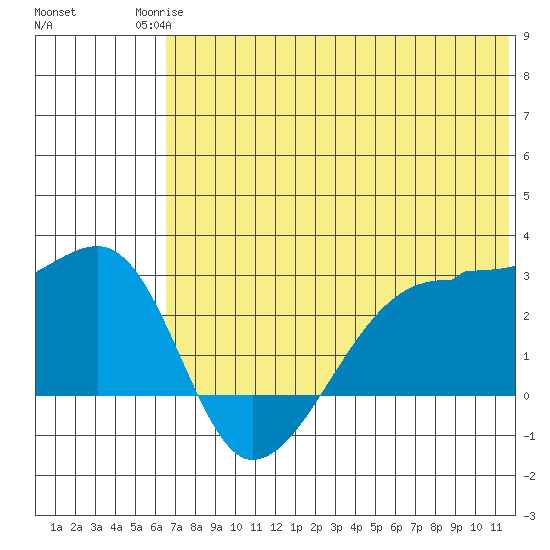 Malga Bay tide chart for Tuesday, June 24, 2025