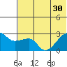 Malga Bay tide chart for Monday, June 30, 2025