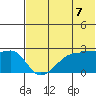 Malga Bay tide chart for Saturday, June 7, 2025