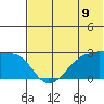 Malga Bay tide chart for Monday, June 9, 2025
