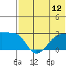 Malga Bay tide chart for Saturday, July 12, 2025
