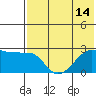 Malga Bay tide chart for Monday, July 14, 2025