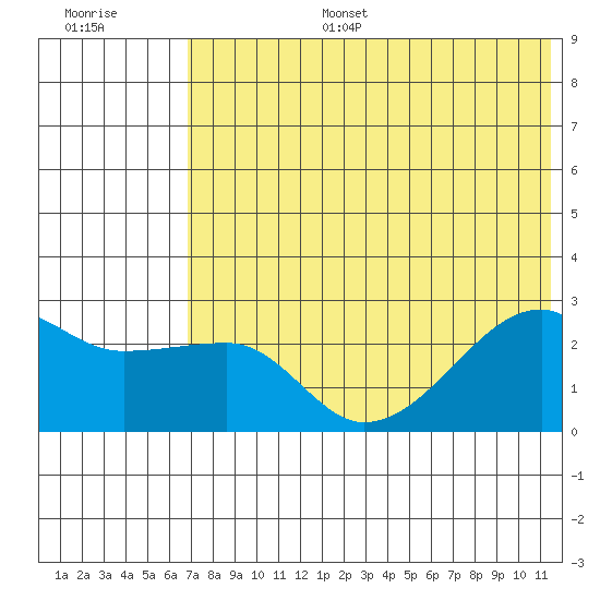 Malga Bay tide chart for Tuesday, July 15, 2025