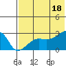 Malga Bay tide chart for Friday, July 18, 2025