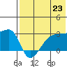 Malga Bay tide chart for Wednesday, July 23, 2025