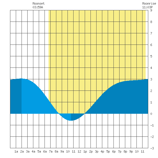 Malga Bay tide chart for Tuesday, July 8, 2025