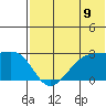 Malga Bay tide chart for Wednesday, July 9, 2025