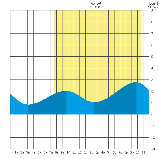 Malga Bay tide chart for Wednesday, August 13, 2025