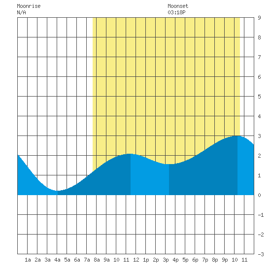 Malga Bay tide chart for Thursday, August 14, 2025