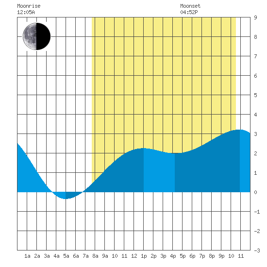 Malga Bay tide chart for Friday, August 15, 2025