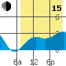 Malga Bay tide chart for Friday, August 15, 2025