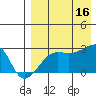 Malga Bay tide chart for Saturday, August 16, 2025