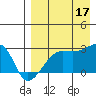 Malga Bay tide chart for Sunday, August 17, 2025