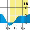 Malga Bay tide chart for Monday, August 18, 2025