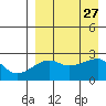 Malga Bay tide chart for Wednesday, August 27, 2025