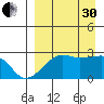 Malga Bay tide chart for Saturday, August 30, 2025