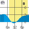 Malga Bay tide chart for Friday, August 8, 2025